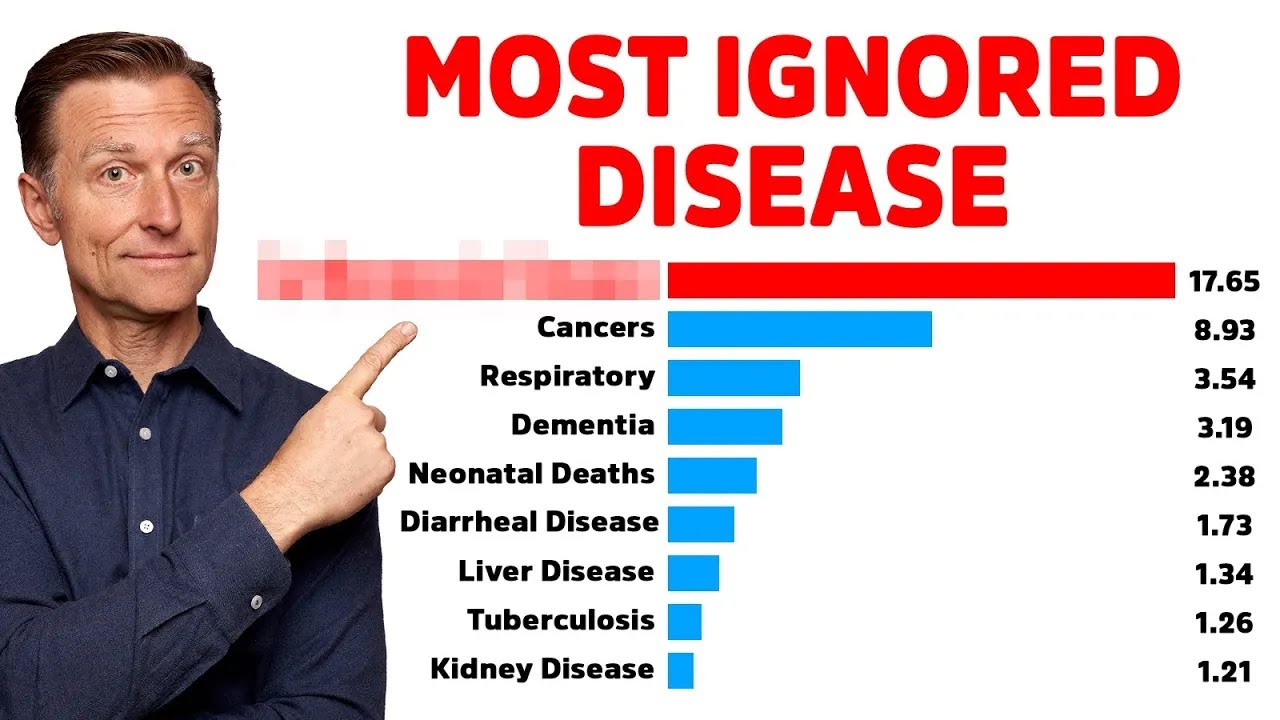 The Most Ignored DISEASE in the World